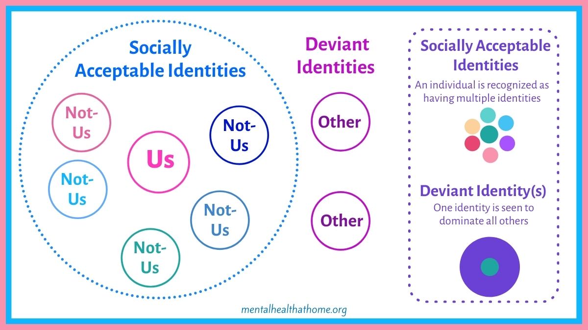 Racism, Prejudice, and Implicit/Explicit Beliefs